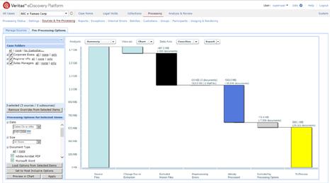Pre-processing analytics Visually summarizes overall document set characteristics and presents detailed analysis by custodian, timeline, and file type.
