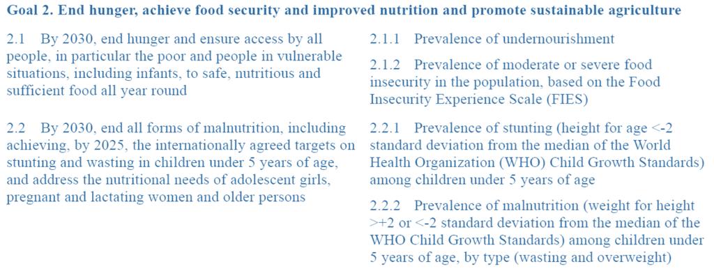 Where does MDD-W fit into the SDG Food Security DIET MDD-W Malnutrition (in all its forms) QUALITY Objective of the study Provide information on