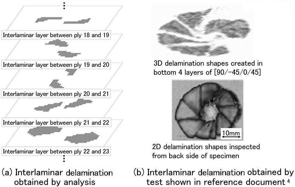 Figure 7 compares the state of interlaminar delamination with the observation image in the reference.