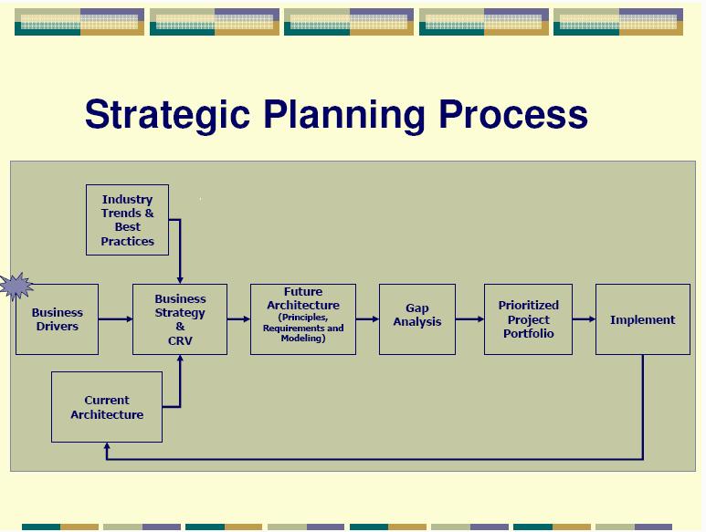 Enterprise Planning and