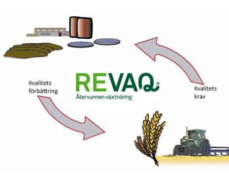 The Revaq certification system Ensures safe recycling of sewage sludge Established in 2008, voluntarily system Operated by: The Swedish Water and Wastewater Association the Federation of Swedish