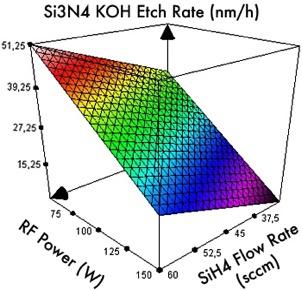 etch rate SiO 2 with
