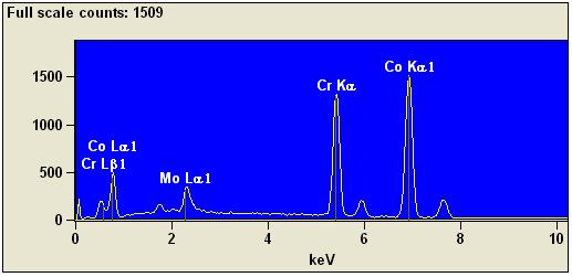 the secondary phase, cobalt has an average wt. % of 28.91. This is significantly less than the estimated 64.12 wt. % found in a polished sample before corrosion. Fig. 11: EDS Analysis of Grains Fig.