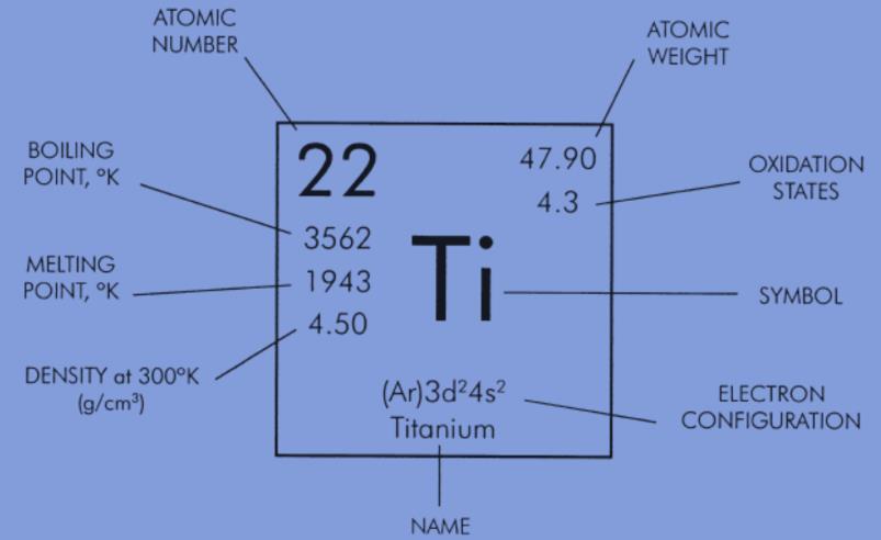 Titanium Titanium is the fourth most abundant of structural metals and is the ninth most abundant element on the earth.