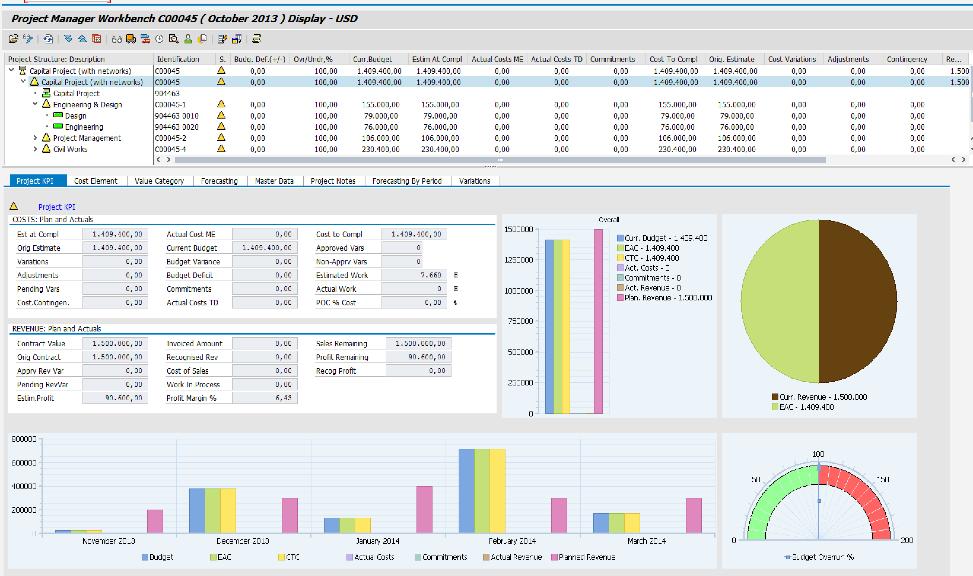 period Project Variation and Issue management fully integrated with Budgeting, Revenue and Cost Forecasts Built-in Progress and Earned Value Analysis Enables periodic monthly forecasting with