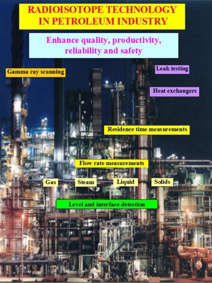 Radioisotope technology in petroleum industry Enhance