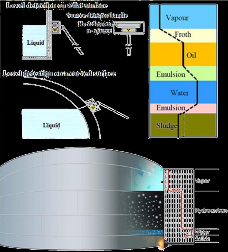 Principle of neutron backscattering technique Neutron energy