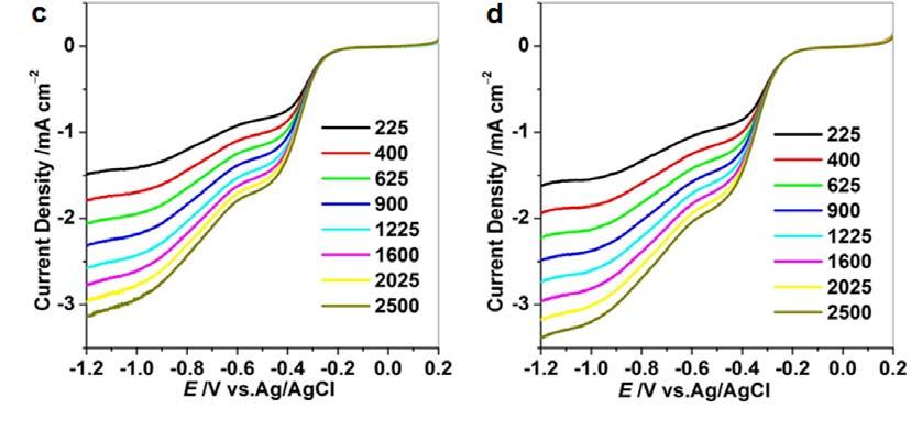 Figure S6. (a,b) Cyclic voltammnetry curves of (a) Fe 3 O 4 /N-GSs and (b) Fe 3 O 4 /N-CB in nitrogen- and oxygen-staturated 0.1 M KOH aqueous electrolyte solution. The scan rate is 100 mv s -1.