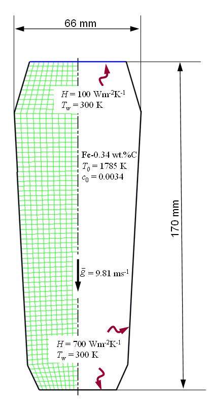 MACROSEGREGATION IN COLUMNAR SOLIDIFICATION The benchmark (Figure 1) of a steel ingot with reduced size is simulated. A two-phase columnar solidification model is used.