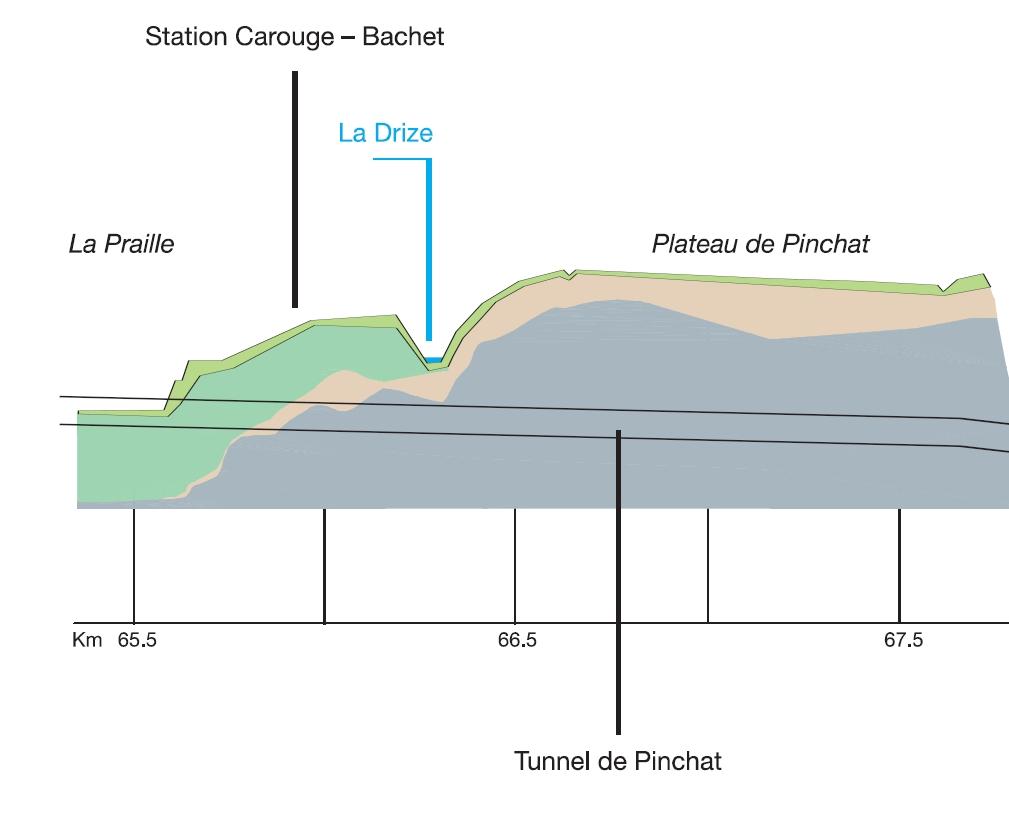 9: Ground conditions for the Carouge-Bachet Station and the Pinchat Tunnel 3. Structural model and construction 3.