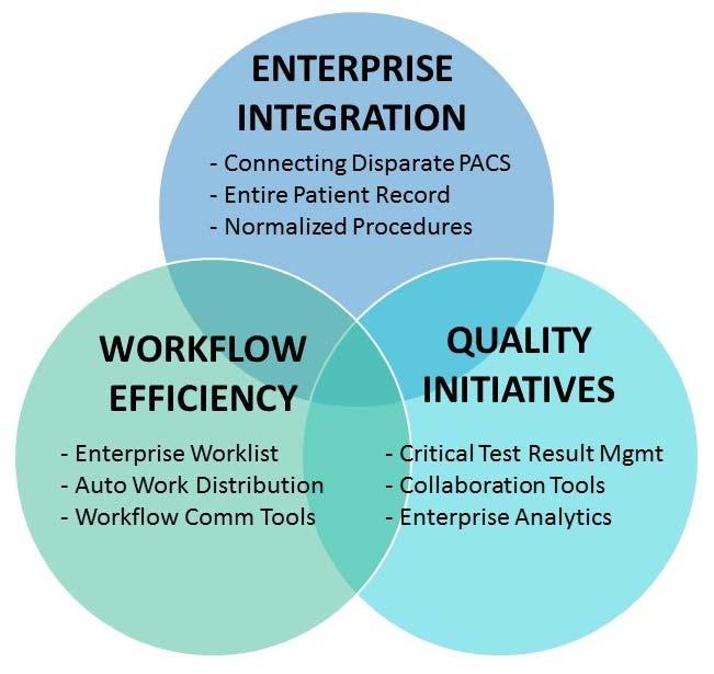 Enterprise Integration Figure 1: Workflow Manager Key Values One of the key hurdles for healthcare IT leadership is to develop a viable financial plan and ROI for EI strategy that includes a Vendor