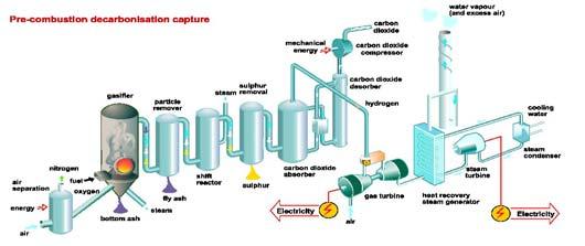 an important option Power Plant with CO 2 Capture