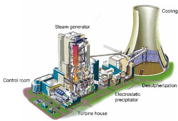 World Lignite-fired Energy Steam Dialogue Generator 2006 Development Significant progress has been made and continues - Power Output (gross) - Efficiency (net) - Steam Parameter Source: RWE 150 30.