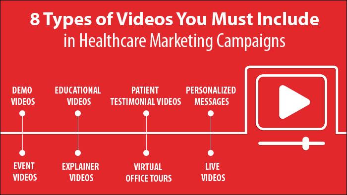 Types of Video Content Are you launching a new product? Are you looking to launch an effective digital marketing campaign that gives your medical practice the attention it deserves?