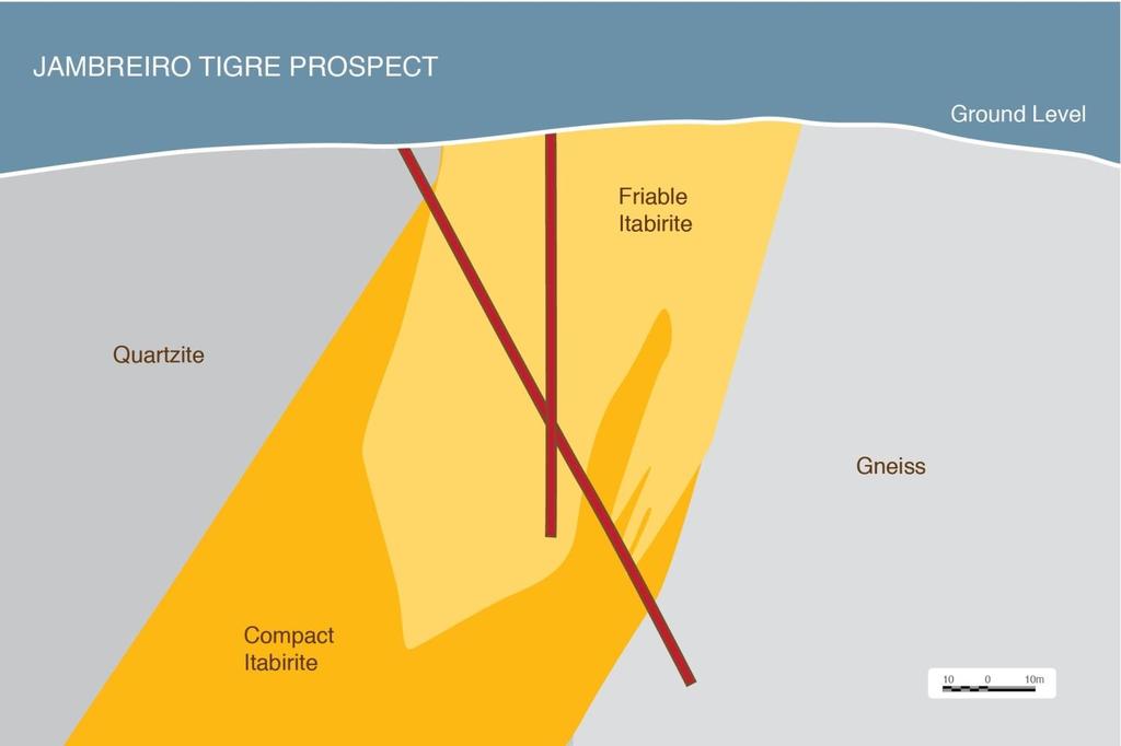 Figure 2 Tigre Prospect Cross Section showing material