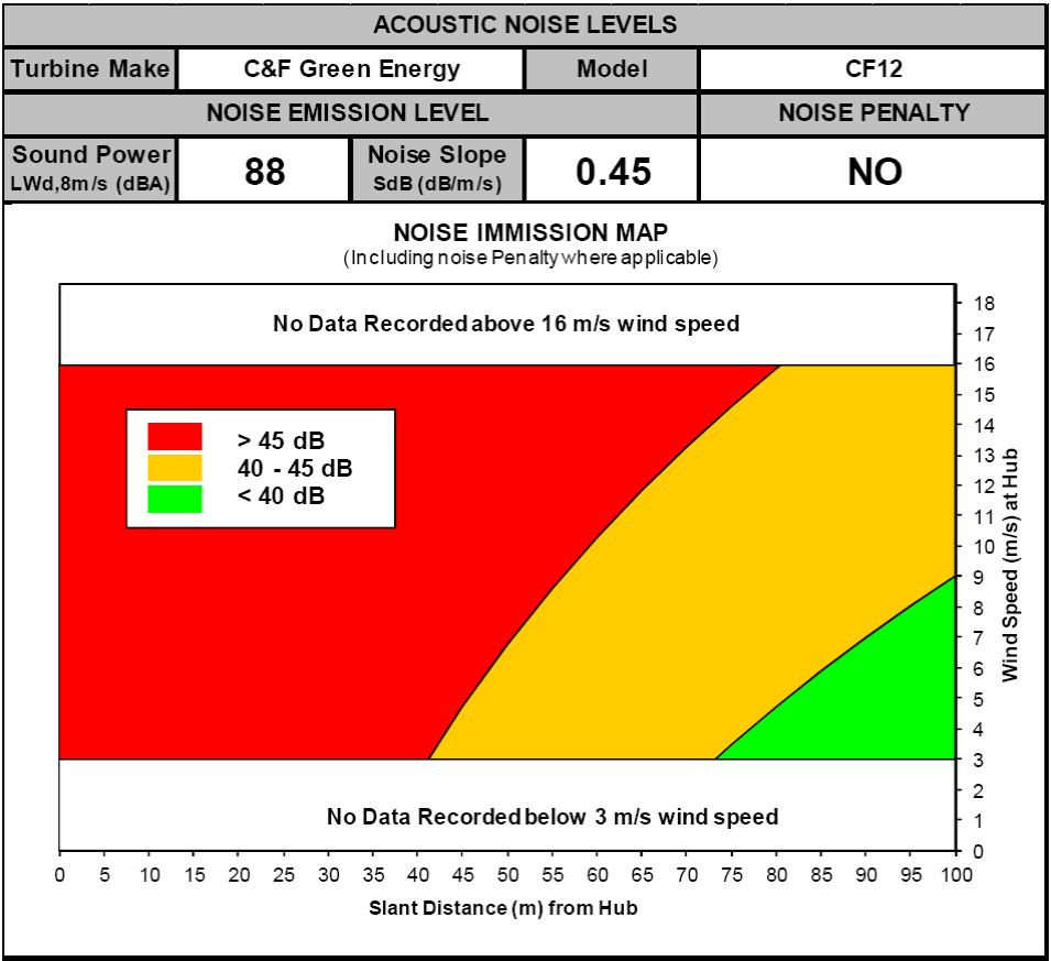 Figure 3: Noise Immission Map for CF12