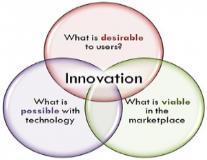 economic Innovation Consumer s preference Marketing purpose