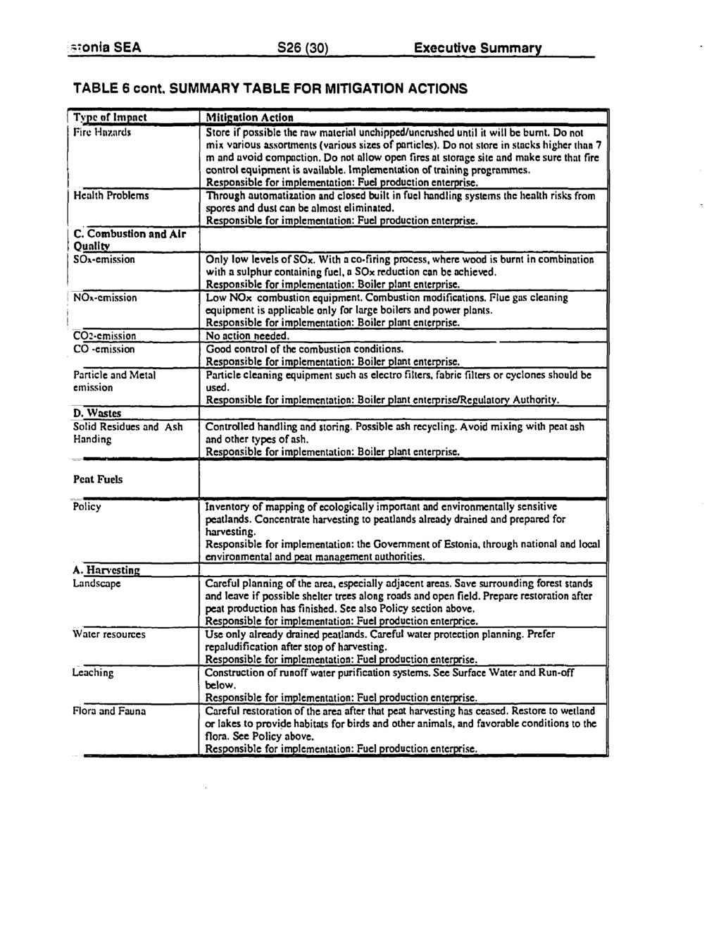 -- onia SEA S26 (30) Executive Summary TABLE 6 cont. SUMMARY TABLE FOR MITIGATION ACTIONS Type or Impact Fire Hazards Hcalth Problems C.