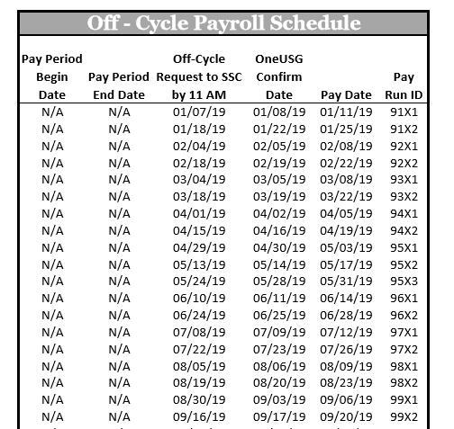 Off-Cycle Payroll Processing Off-Cycle payrolls due to OneUSG by Monday morning after biweekly payroll Department should submit request by Friday