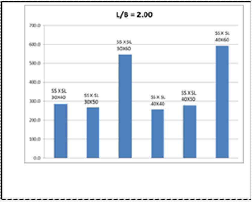 Table (4): Minimum power of pump B (m) L/B Minimum pump head (kw-hr) SS X SL (ft) 30x 30x 30x60 x x x60 0 2.