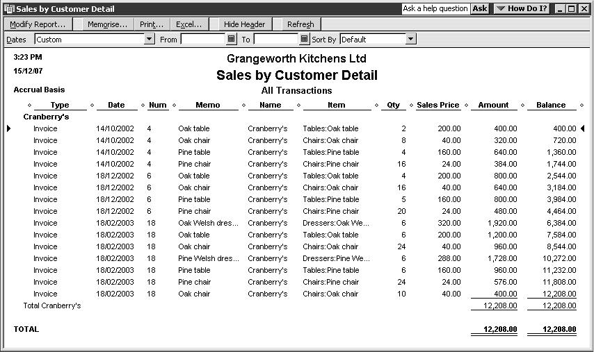 Analysing financial data 2 In the Dates field, choose All from the top of the drop-down list.