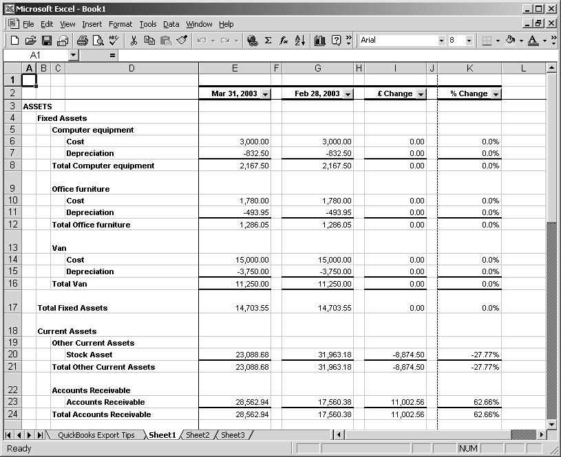 Analysing financial data QuickBooks starts Excel (if not open) and sends the report to a new spreadsheet, with the report displayed on the current worksheet, and an additional worksheet with tips