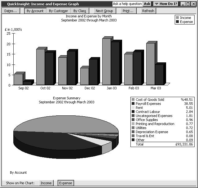 L E S S O N 9 In the top portion of the graph window, QuickBooks displays a bar graph and legend showing total income and expenses.