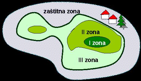 Zonation of protected areas Regulated in Law I zone only for monitoring&research, visiting is restricted II zone management activities, ecotourism, traditional land use adapted for the conservation