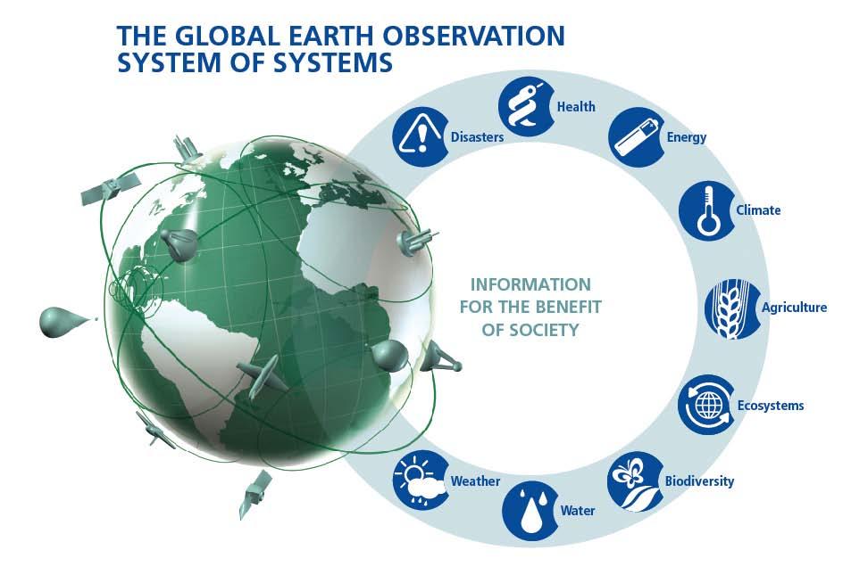 Observation The Group on Earth Observations (GEO) GEOSS An Intergovernmental Organization with 86