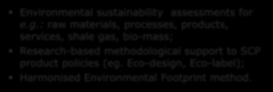H08 - Sustainability Assessment Unit: From Natural Resource Efficiency towards Sustainable Development EU