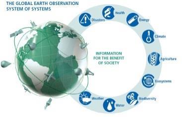 ENV) Soil Thematic Strategy (DG ENV) Water Blueprint 2050 (DG ENV) EU Air Policy (DG