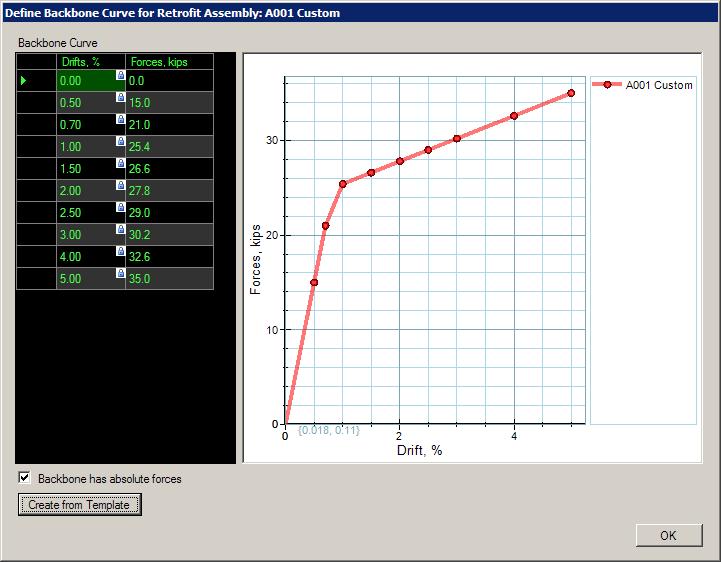 Figure A-9 Screenshot of form for defining custom load-drift curves for retrofit assemblies. The Status column of the assembly table indicates whether an assembly definition is valid.