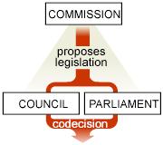 Legislative process: Lisbon Treaty art.