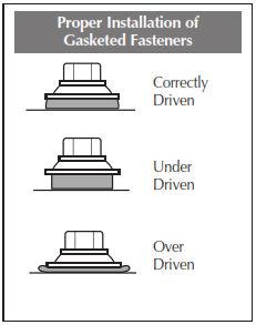 R Panel Installation, Flashings & Shop Drawing Detail Guide Fastener Placement and Selection Notes to Installers: Fastener Selection will vary depending on type and thickness of substrate.