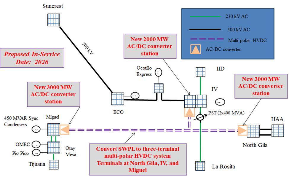 HVDC Conversion