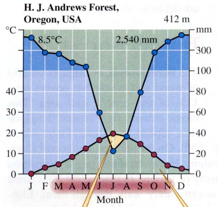 Temperate Forest. Eastern N.A. and NW N.A.; most of N. Europe and W. Asia; some (historically) in middle east; China and north into Russia; SE Aussie.