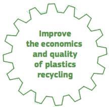 Measures Eco-design: requirements to support recyclability of plastics Evaluation: Construction Products & End-of-life Vehicles Revision of the essential requirements in the PPWD Working on