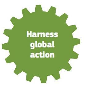 Call for global action Support for