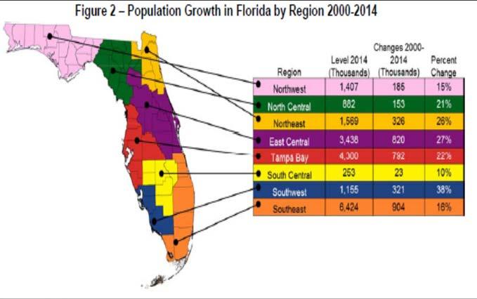 Florida Trends From 2000 to 2014 Florida s population grew by over 3.