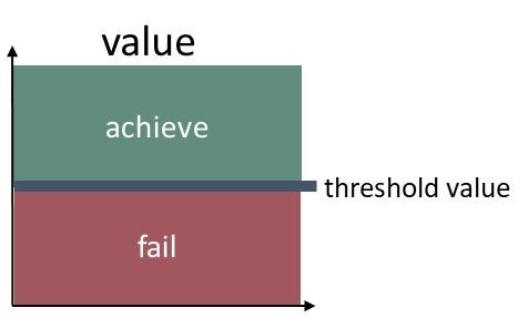 Thresholds and Status evaluation Status evaluation is measured in relation to scientifically based and commonly agreed sub-basin specific threshold values, which define the values that should not be