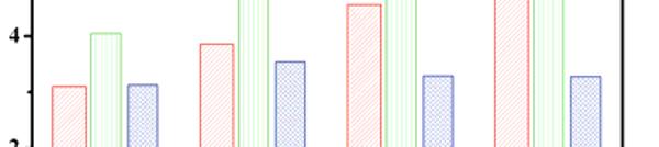 Figure 14 shows the density and shrinkage rate of the samples sintered at different temperatures.