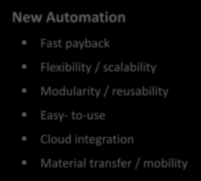Requirements for automation