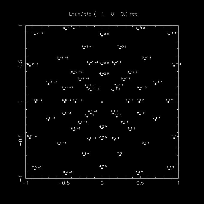 Single Crystal X-Ray Measurements Simple lattice types are easy to characterize, but more complex crystals