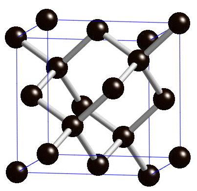 In addition to fcc, bcc and hcp, there is the Diamond Lattice: r = ( 3/8)a 8 atoms/unit cell 34% packing efficiency The diamond lattice is a
