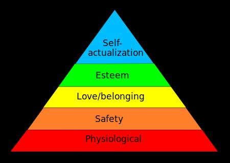 Abraham Maslow Maslow acknowledged that employees have various levels of needs in