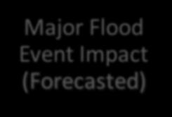 8 Billion Major Flood Event
