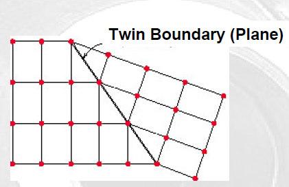 Crystal twinning Crystal twinning occurs when two separate crystals share some of the same crystal lattice points in a symmetrical manner.