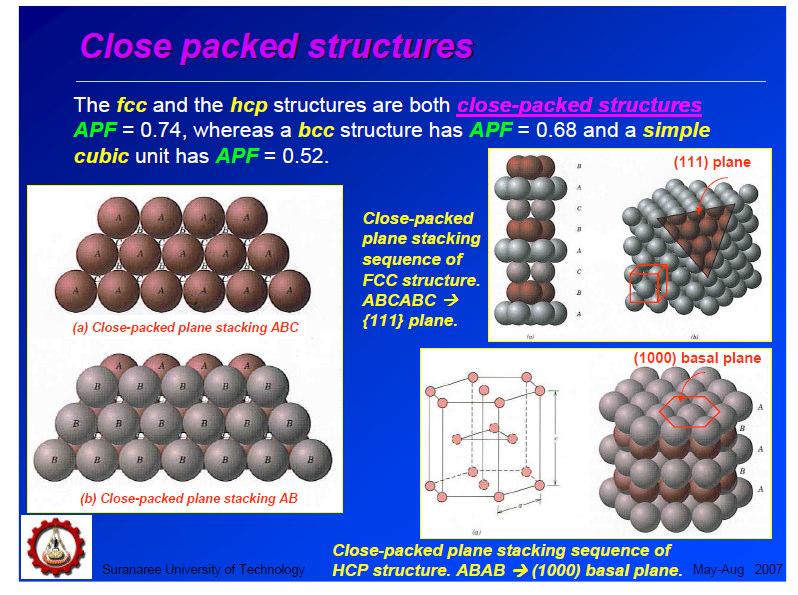 Stacking fault Stacking faults occur in a number of crystal structures, but the common example is in close-packed structures.