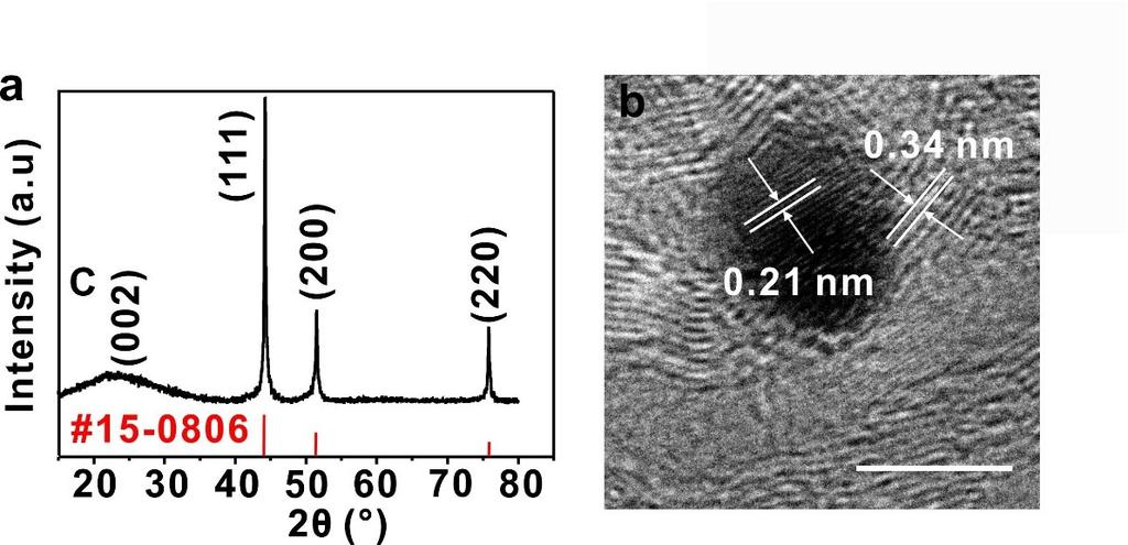 Fig. S5 The X-ray diffraction (XRD) pattern (a) and HRTEM of cobalt (Co)