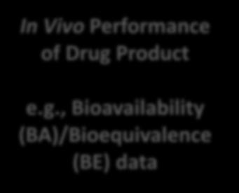 , Bioavailability